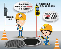庄河有限空间操作说明